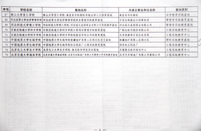 我院理、工兩大校外實踐教育基地建設項目被評為省級項目