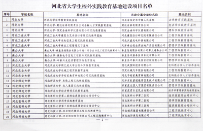 我院理、工兩大校外實踐教育基地建設項目被評為省級項目