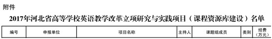 我校多項教改課題獲省教育廳批準立項