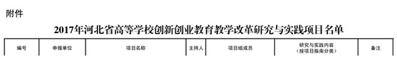 我校多項教改課題獲省教育廳批準立項