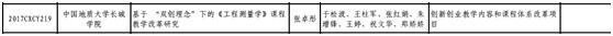 我校多項教改課題獲省教育廳批準立項