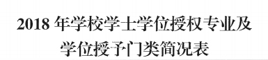 我校地質工程、商務英語 兩個專業順利通過河北省學位委員會學士學位授權專業評審