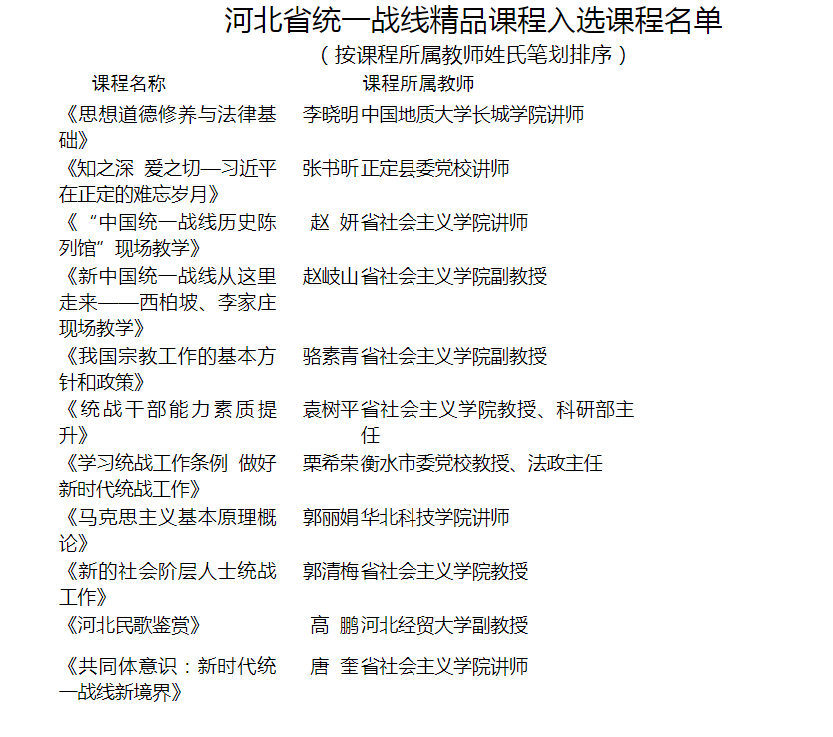 熱烈恭賀我校李曉明教師參評課程 入選河北省統一戰線精品課程