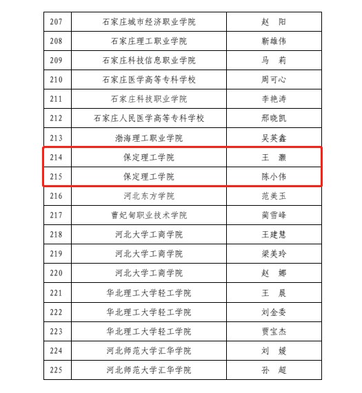 喜報！保定理工學院輔導員入選河北省高校骨干輔導員人才庫