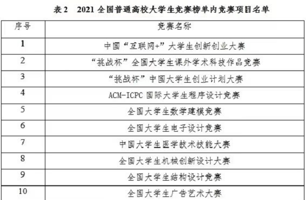 青年創未來，青春更精彩