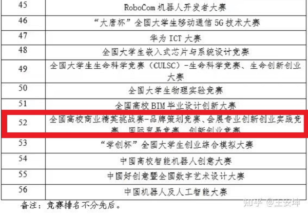 青年創未來，青春更精彩