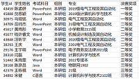信息科學與工程學院學子在第四屆全國高校計算機能力挑戰賽中榮獲佳績