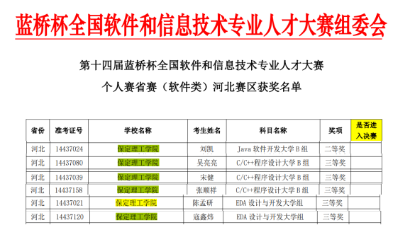 保定理工學院信息科學與工程學院在第十四屆藍橋杯大賽中喜獲佳績