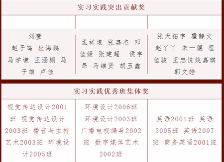 保定理工學院//藝術學院//實習實踐表彰大會