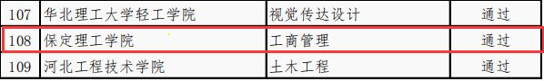 國際經(jīng)濟與貿(mào)易等4個專業(yè)順利通過省級一流專業(yè)結(jié)項驗收