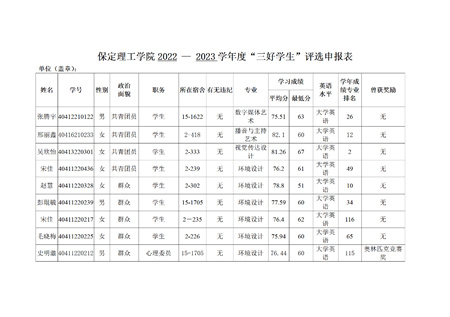 保定理工學(xué)院藝術(shù)學(xué)院關(guān)于評(píng)選2022—2023學(xué)年校級(jí)先進(jìn)班集體、三好學(xué)生和優(yōu)秀學(xué)生干部的公示