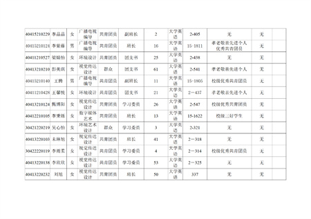 保定理工學(xué)院藝術(shù)學(xué)院關(guān)于評(píng)選2022—2023學(xué)年校級(jí)先進(jìn)班集體、三好學(xué)生和優(yōu)秀學(xué)生干部的公示