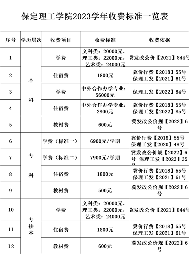 2023學年收費公示