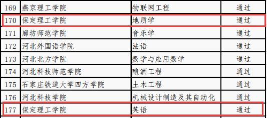 國際經濟與貿易等4個專業順利通過省級一流專業結項驗收