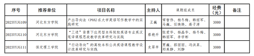 我校兩個英語教改項目分獲河北省高等學校英語教學改革研究與實踐項目立項與結項