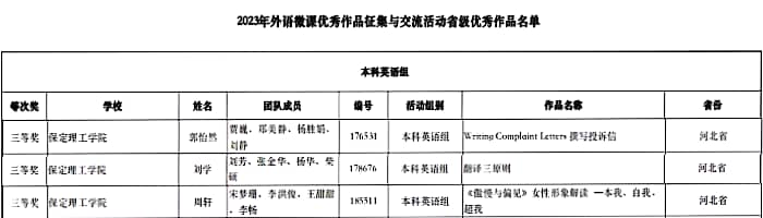 我校教師在2023年外語微課優秀作品征集與交流活動大賽中勇獲佳績