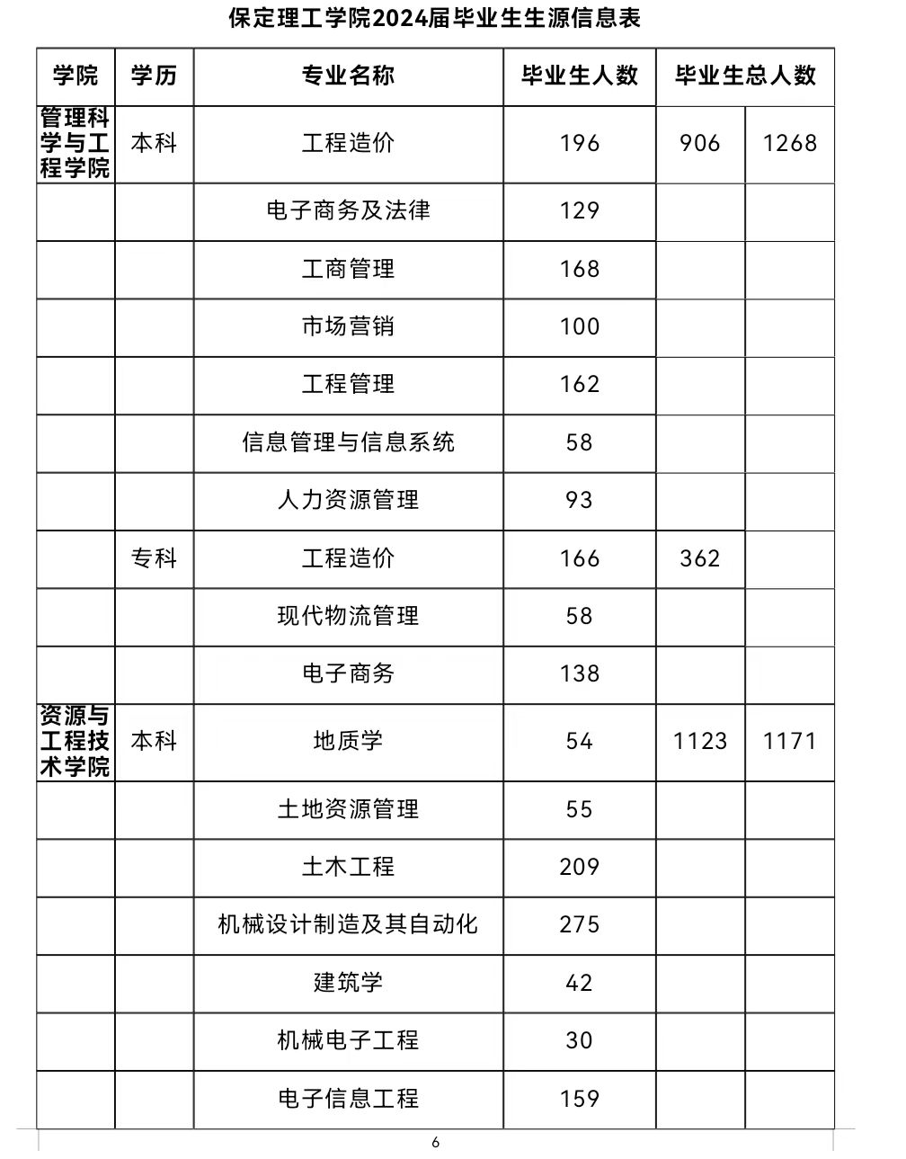 春招三月專場 | 保定理工學院2024屆畢業生系列招聘活動