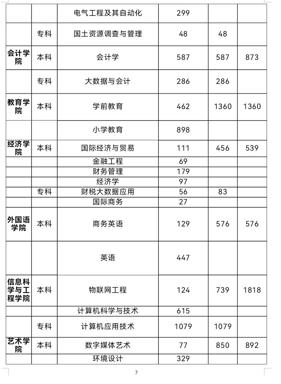 春招三月專場 | 保定理工學院2024屆畢業生系列招聘活動