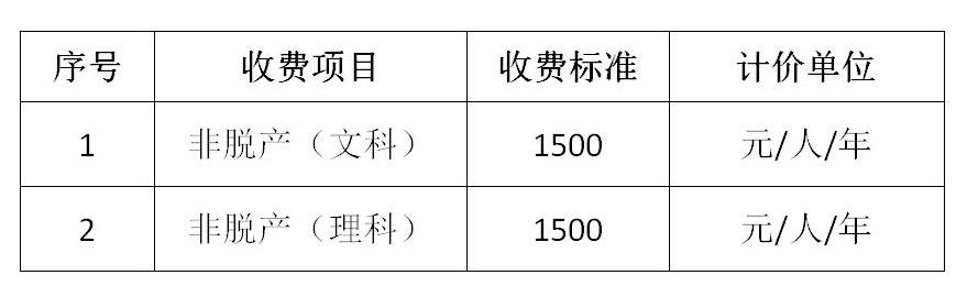 保定理工學院就調整成人高等學歷繼續教育收費標準面向社會征集意見