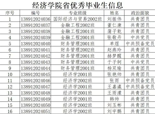 2024屆省級優秀畢業生評選結果公示