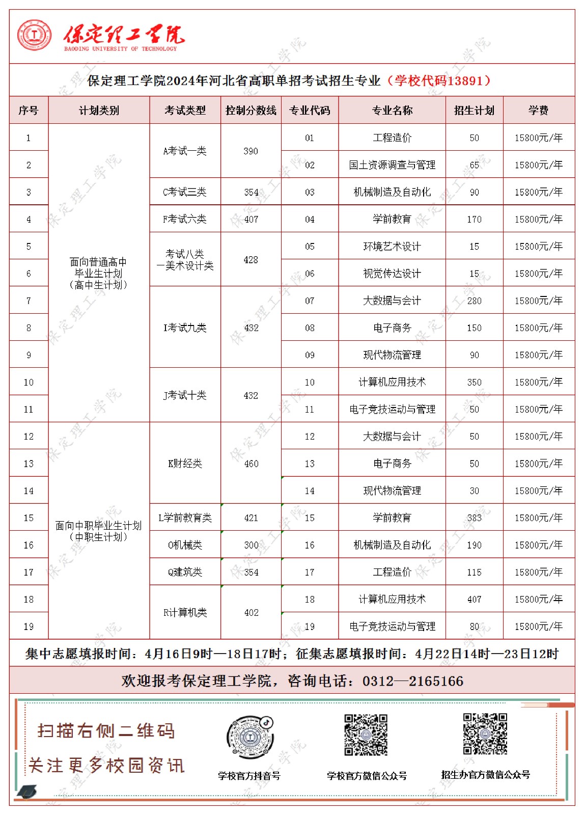 保定理工學院2024年河北省高職單招考試招生專業及計劃