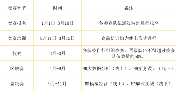 保定理工學院‖管理學院‖我院學子成功入圍第八屆全國大學生人力資源管理綜合能力競賽全國總決賽