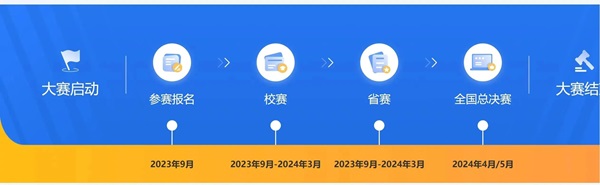 保定理工學院||管理學院||關于首屆舉辦大學生職業規劃大賽的通知