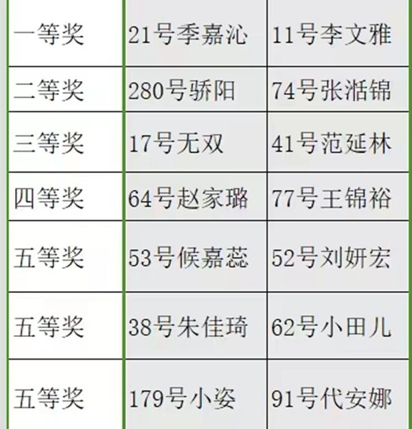 保定理工學院||管理學院||閃亮的青春線上投票活動出結果啦?。? onmousewheel=