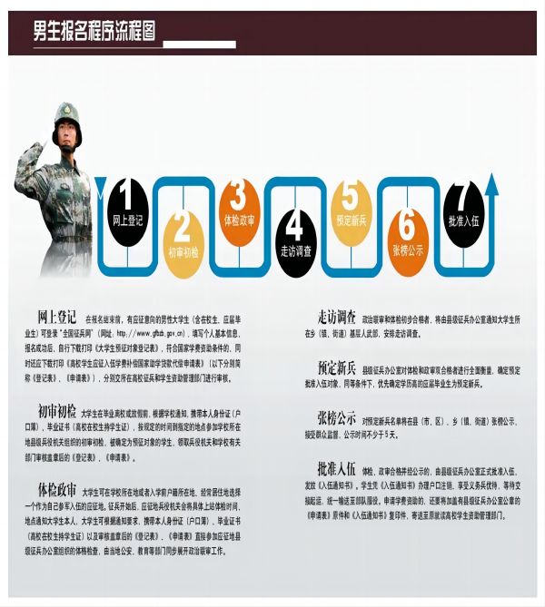 保定理工學(xué)院||管理學(xué)院||2024年參軍入伍，請(qǐng)?zhí)崆白龊眠@些準(zhǔn)備