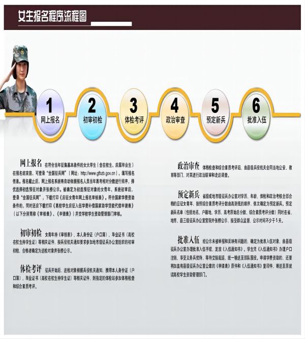 保定理工學(xué)院||管理學(xué)院||2024年參軍入伍，請(qǐng)?zhí)崆白龊眠@些準(zhǔn)備