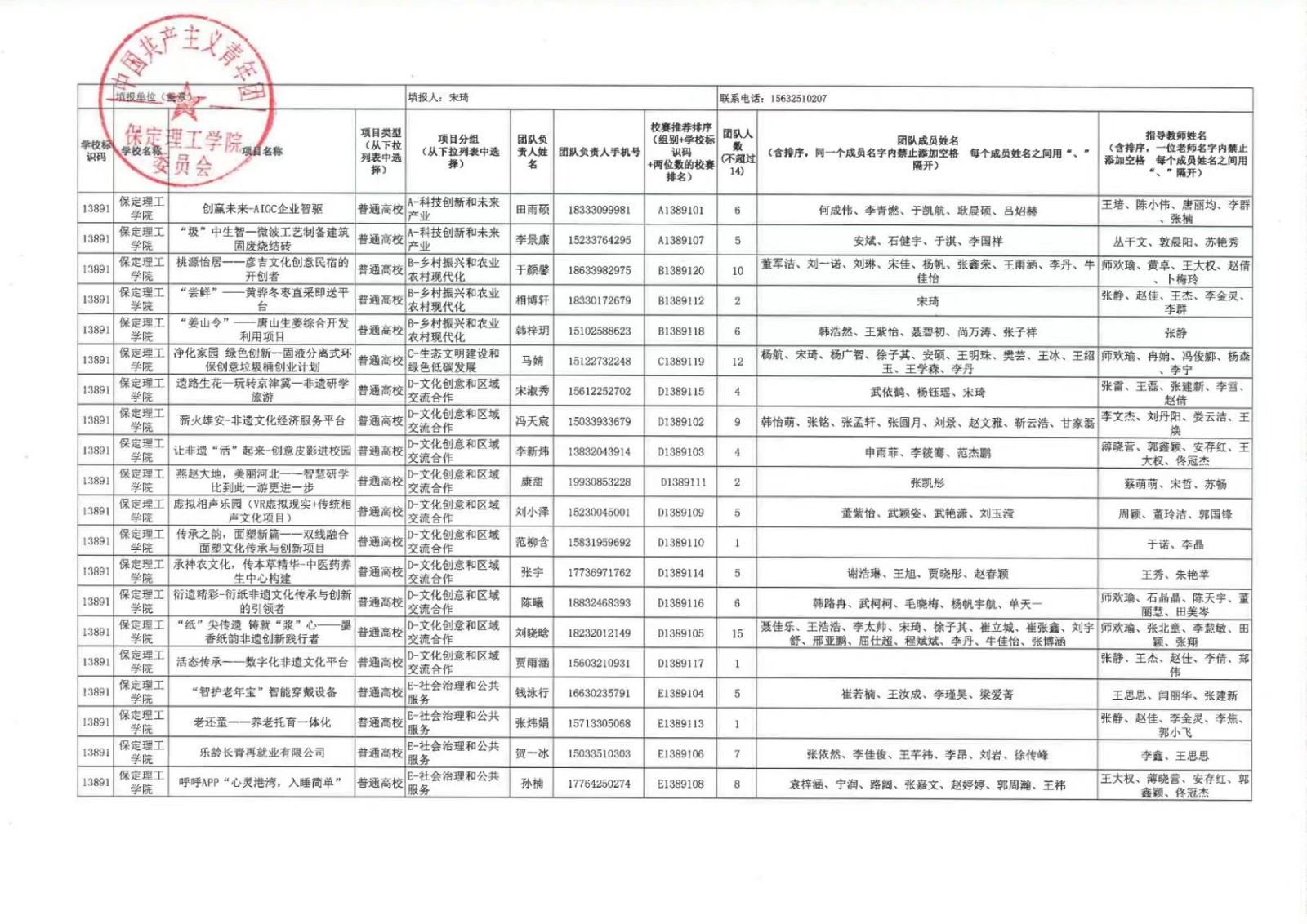 保定理工學院第十一屆挑戰杯中國大學生創業計劃競賽校賽決賽公示結果