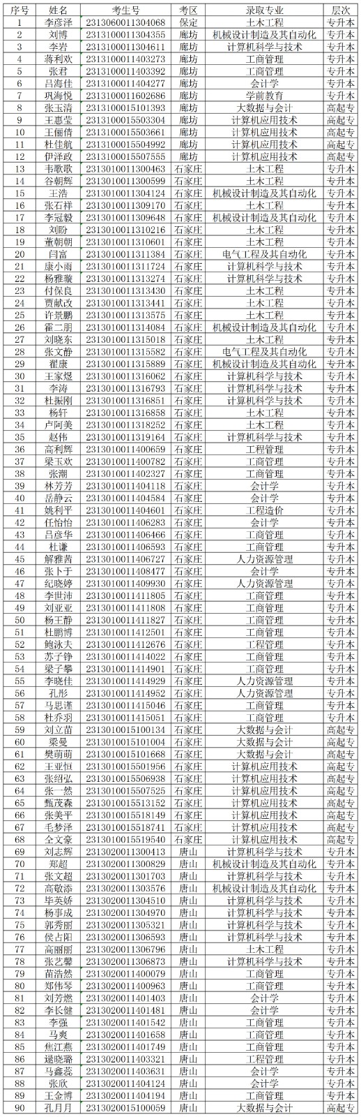 關于對我校2024級部分成教新生欠繳學費的處理決定