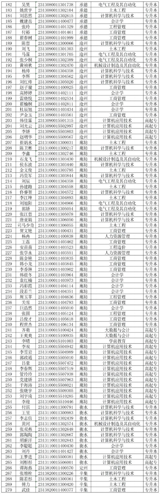 關于對我校2024級部分成教新生欠繳學費的處理決定