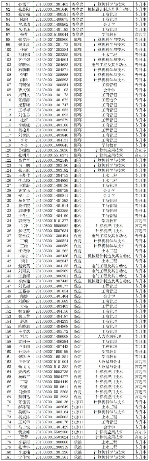 關于對我校2024級部分成教新生欠繳學費的處理決定