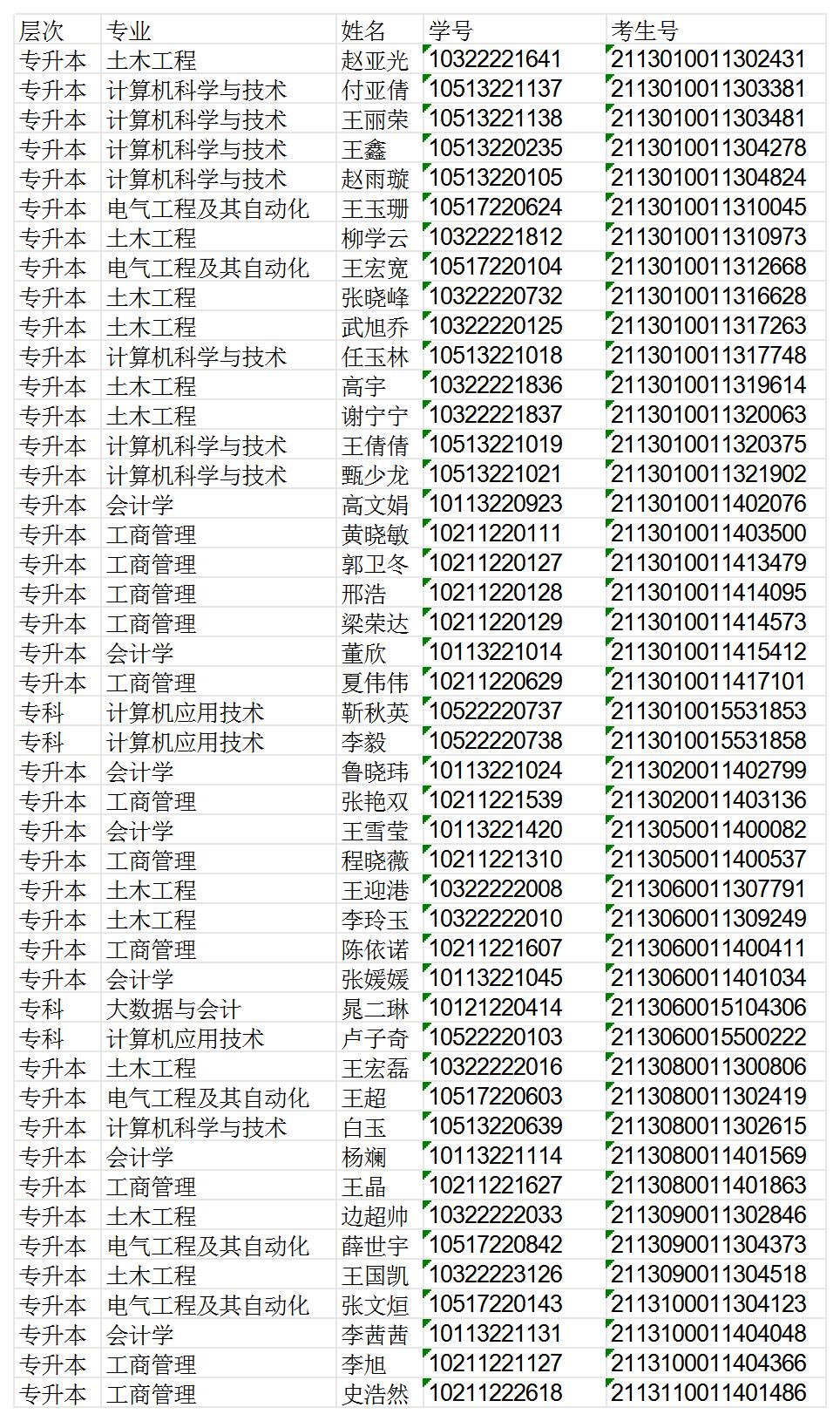 關于2024屆畢業生未進行畢業圖像采集的通知