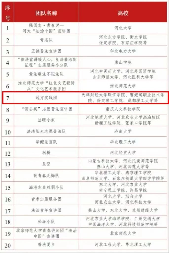 【團團速遞】喜報|我校榮獲“法治中國”志愿服務(wù)項目（河北專項）優(yōu)秀團隊名稱