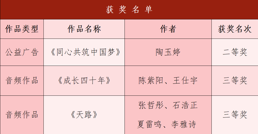 【團團速遞】喜報|我校在第七屆河北省大學生網(wǎng)絡文化節(jié)喜獲佳績
