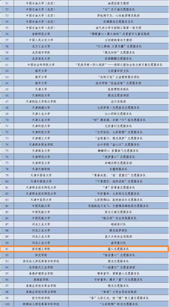 院“蓮心志愿服務(wù)隊(duì)”成功入選2024年關(guān)愛行動(dòng)“七彩假期”志愿服務(wù)團(tuán)