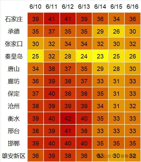保理會(huì)計(jì)學(xué)院高溫預(yù)防技巧，開(kāi)啟涼爽夏日模式