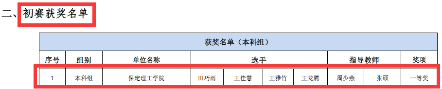 會計學院獲2023一帶一路暨金磚國家技能發展與技術創新大賽之大數據財務應用與管理會計賽項初賽一等獎、決賽一等獎
