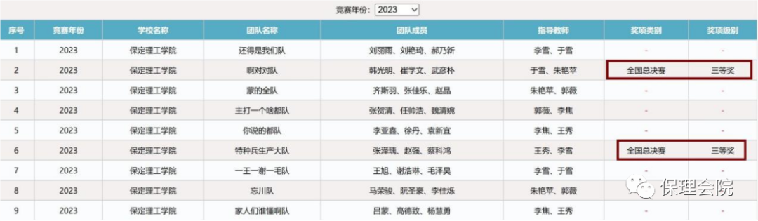 保理會計學(xué)院會計學(xué)院榮獲2024年全國大學(xué)生商科綜合能力大賽三等獎