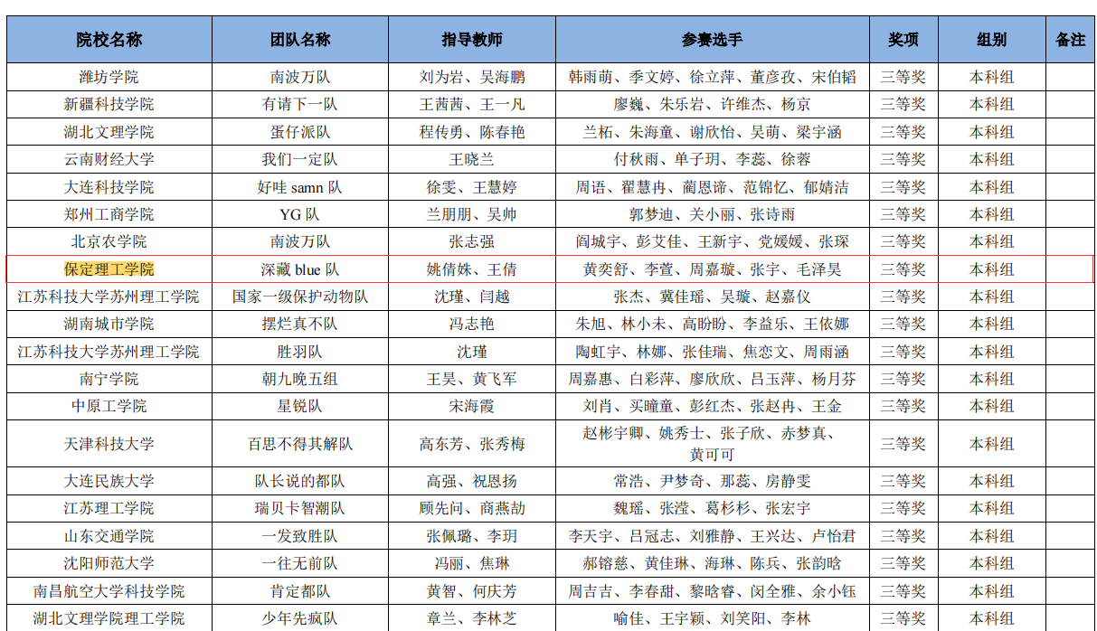 會計學院在2024全國商業精英挑戰賽會計與商業管理案例競賽中再獲佳績