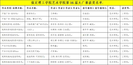 “創意我發現”——保定理工學院藝術學院學子大廣賽盡顯創意風采，再創佳績
