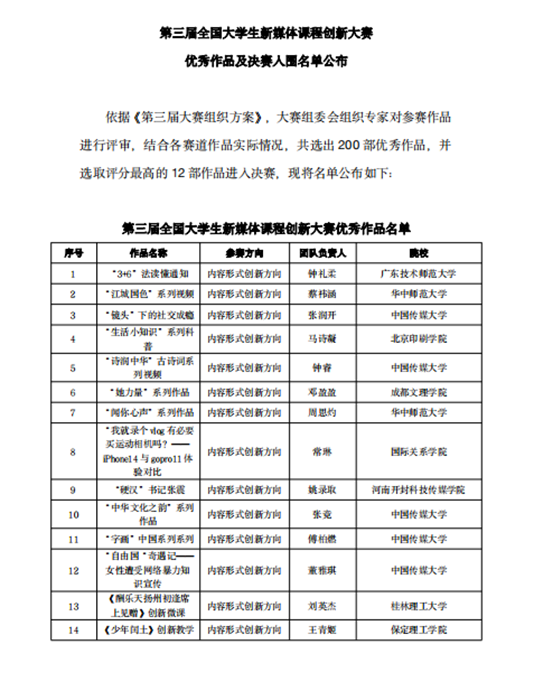 【教育·教學】創新讓教育更有活力 ——第三屆全國大學生新媒體課程創新大賽優秀成果匯報