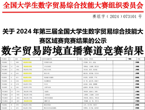 保定理工學院||經濟學院||我院26支隊伍參加第三屆全國大學生數字貿易綜合技能大賽華北賽區區域賽喜獲佳績