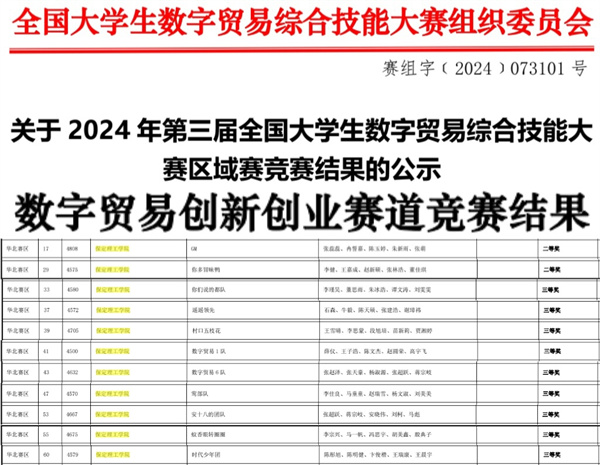 保定理工學院||經濟學院||我院26支隊伍參加第三屆全國大學生數字貿易綜合技能大賽華北賽區區域賽喜獲佳績