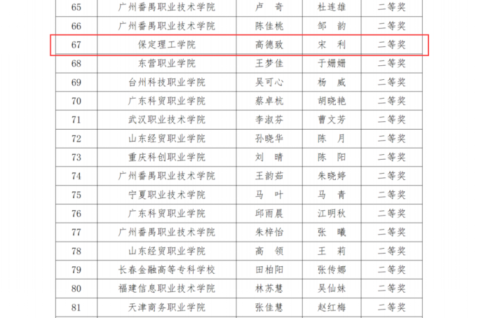 “大數據”賦能，“會計+”工作再創佳績——會計學院榮獲2024一帶一路暨金磚大賽之AI與大數據金融服務賽項初賽二等獎