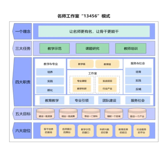 “匠心育桃李，名師耀教育”——保定理工學院教育學院名師工作室揭牌成立儀式圓滿成功