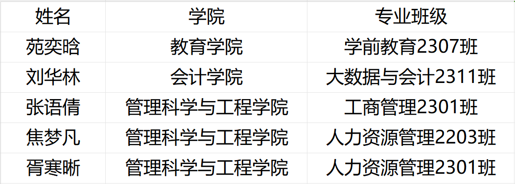 《喜報!我校學生在保定市2024年艾滋病防控知識宣傳作品征集活動中榮獲佳績》