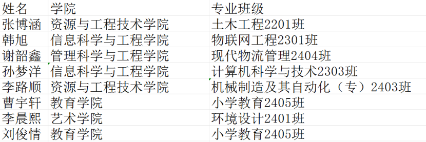 【團團速遞】喜報|我校八名同學被聘為 “蓮池區青年健康志愿者”